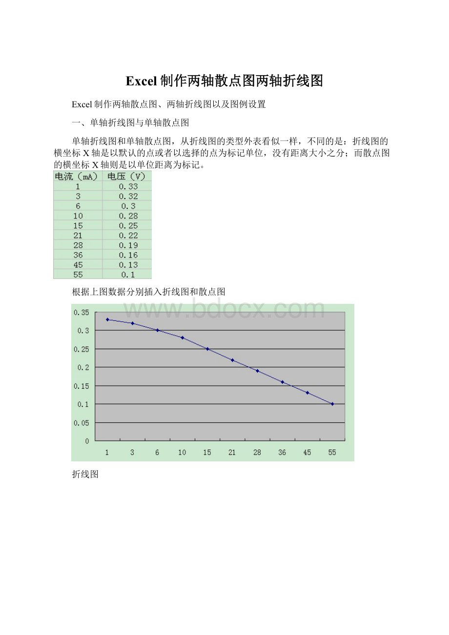 Excel制作两轴散点图两轴折线图.docx_第1页