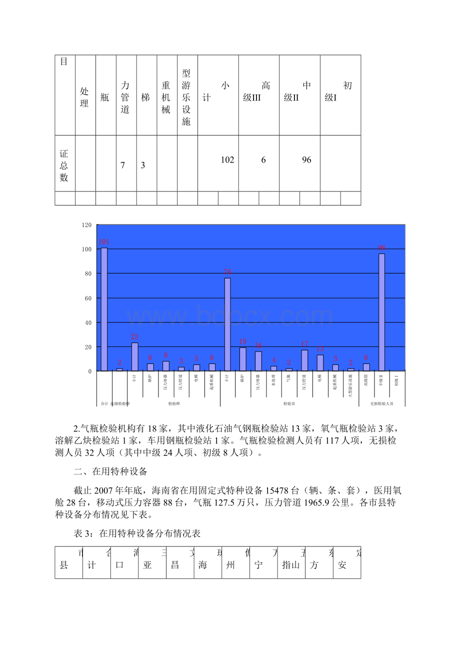 琼质技监特3号.docx_第3页