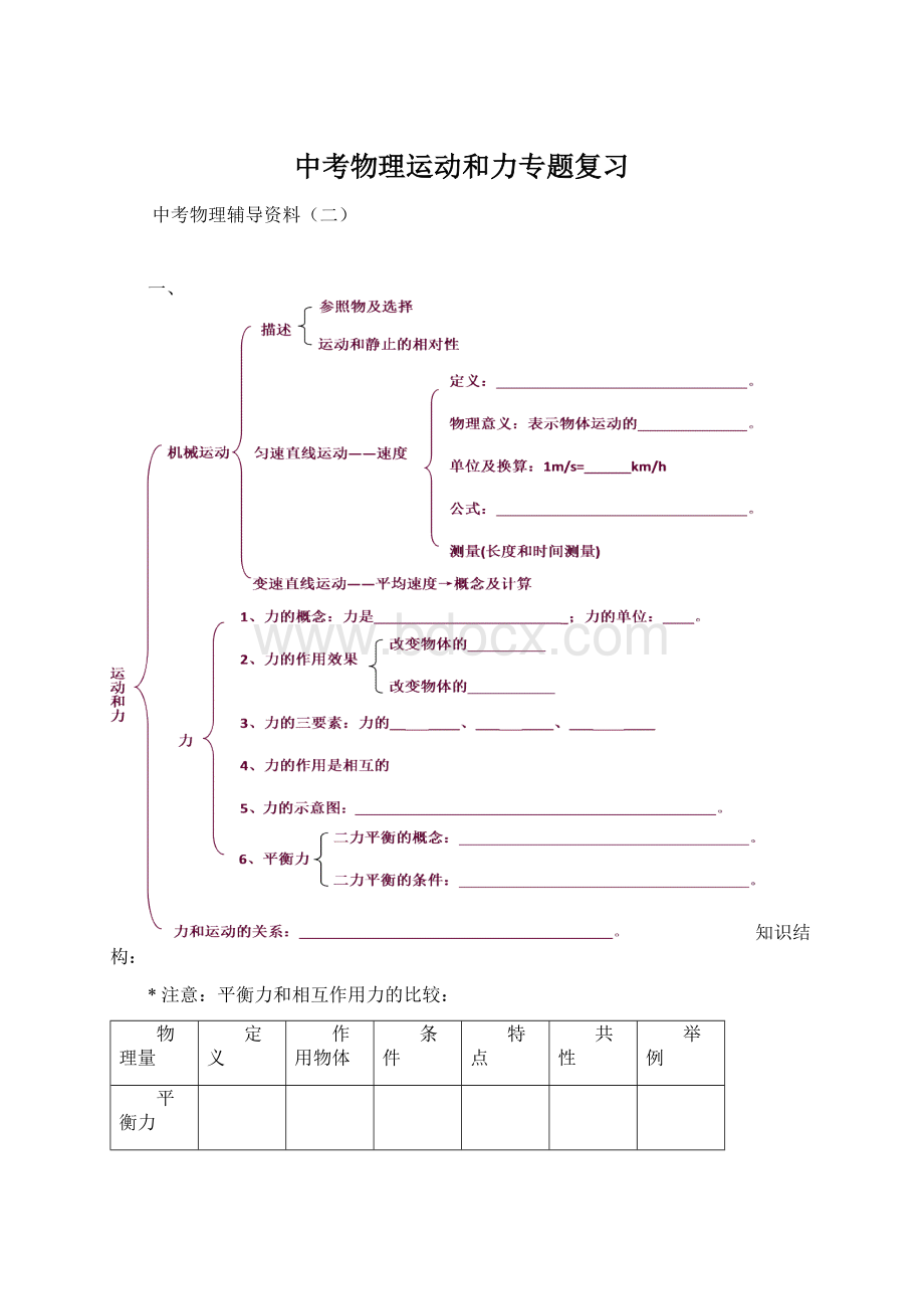 中考物理运动和力专题复习Word文件下载.docx