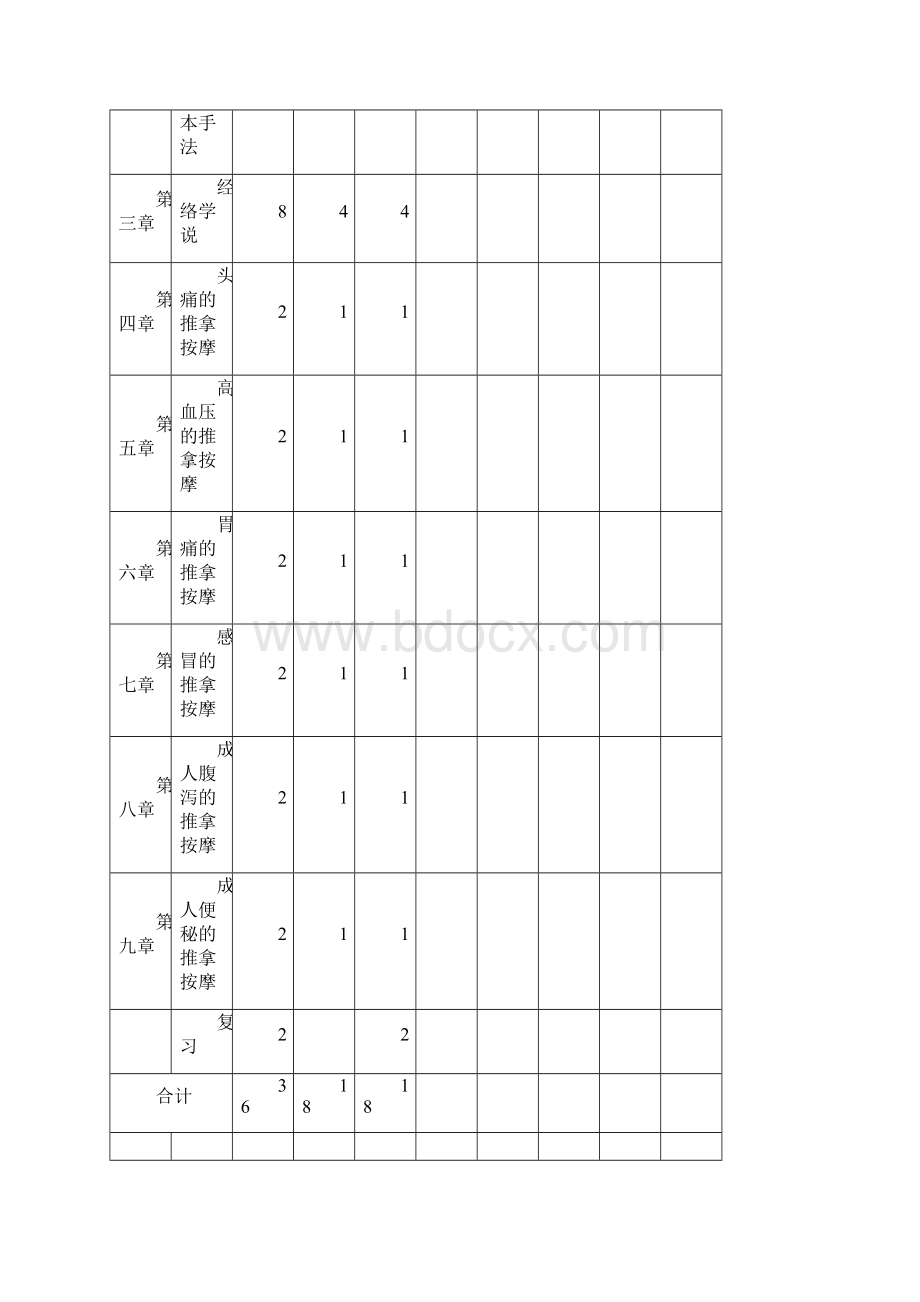 推拿与按摩课程大纲.docx_第2页