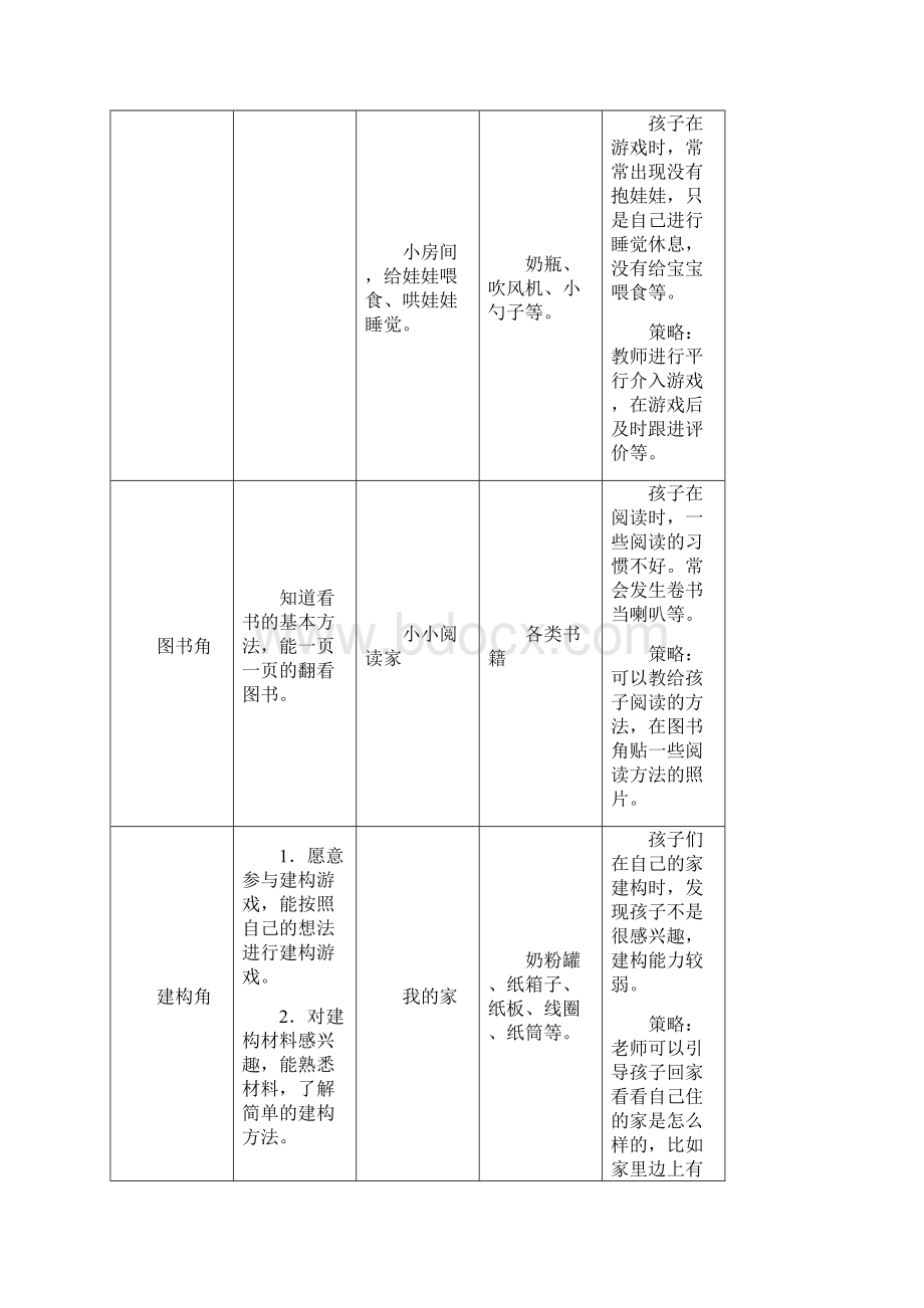 小班第一学期区域计划表Word文件下载.docx_第2页