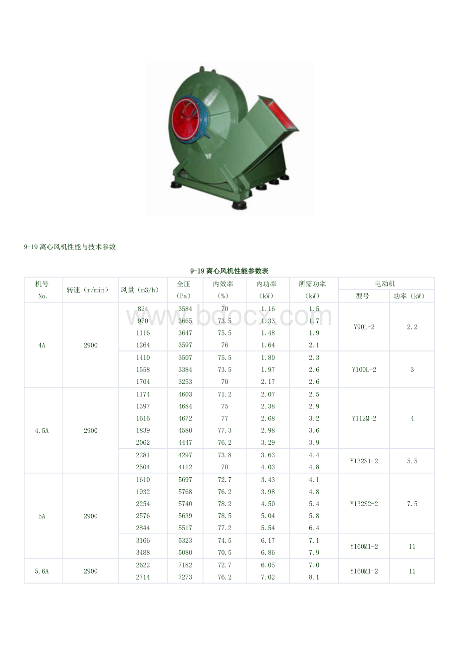 离心风机参数.doc