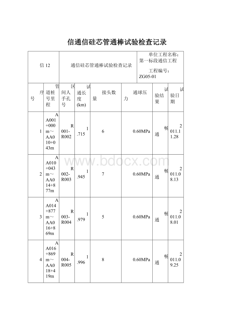 信通信硅芯管通棒试验检查记录Word文档下载推荐.docx