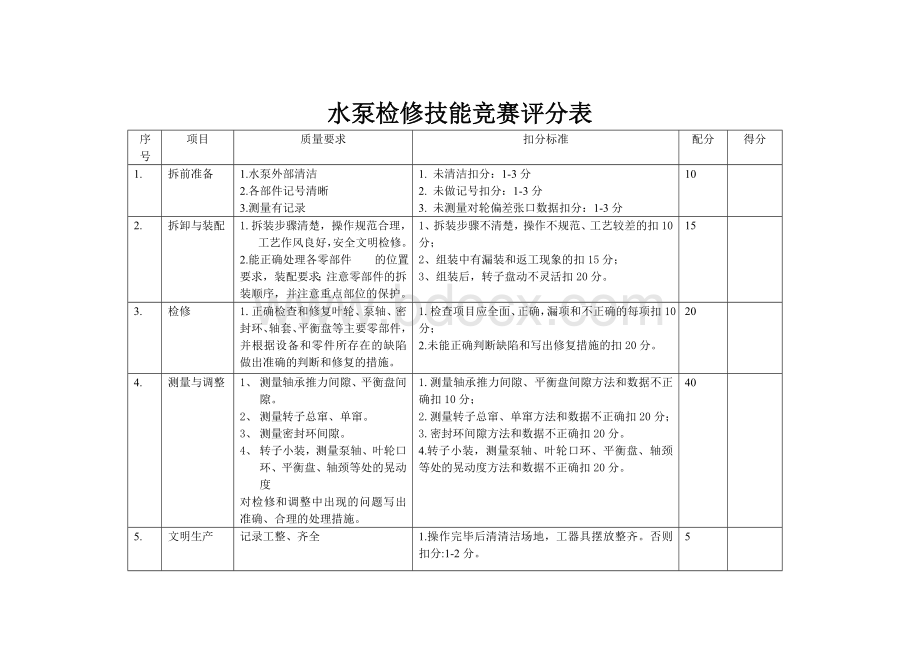 水泵检修技能竞赛评分表Word文档格式.doc_第1页