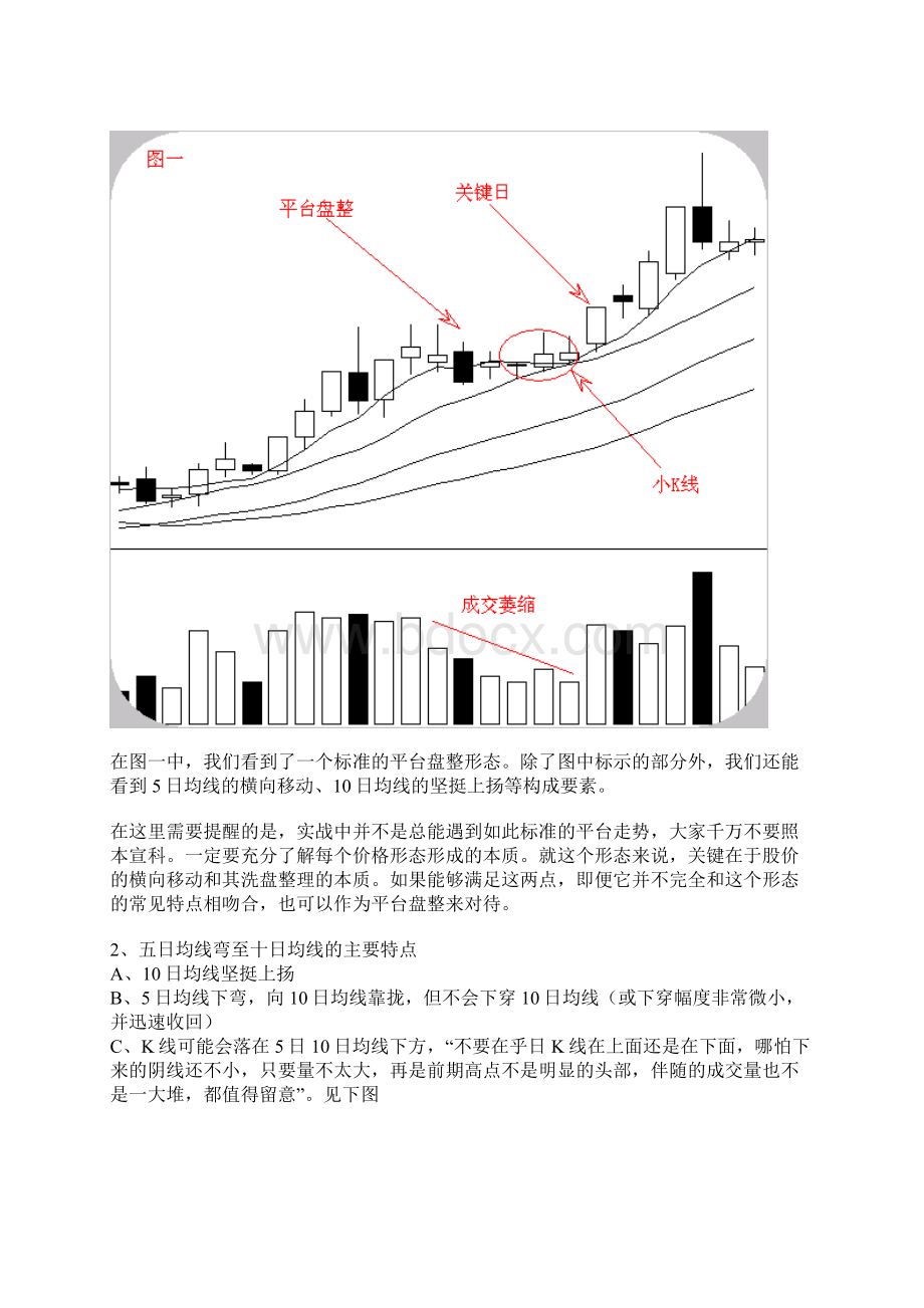 K线经典形态图解Word文件下载.docx_第2页