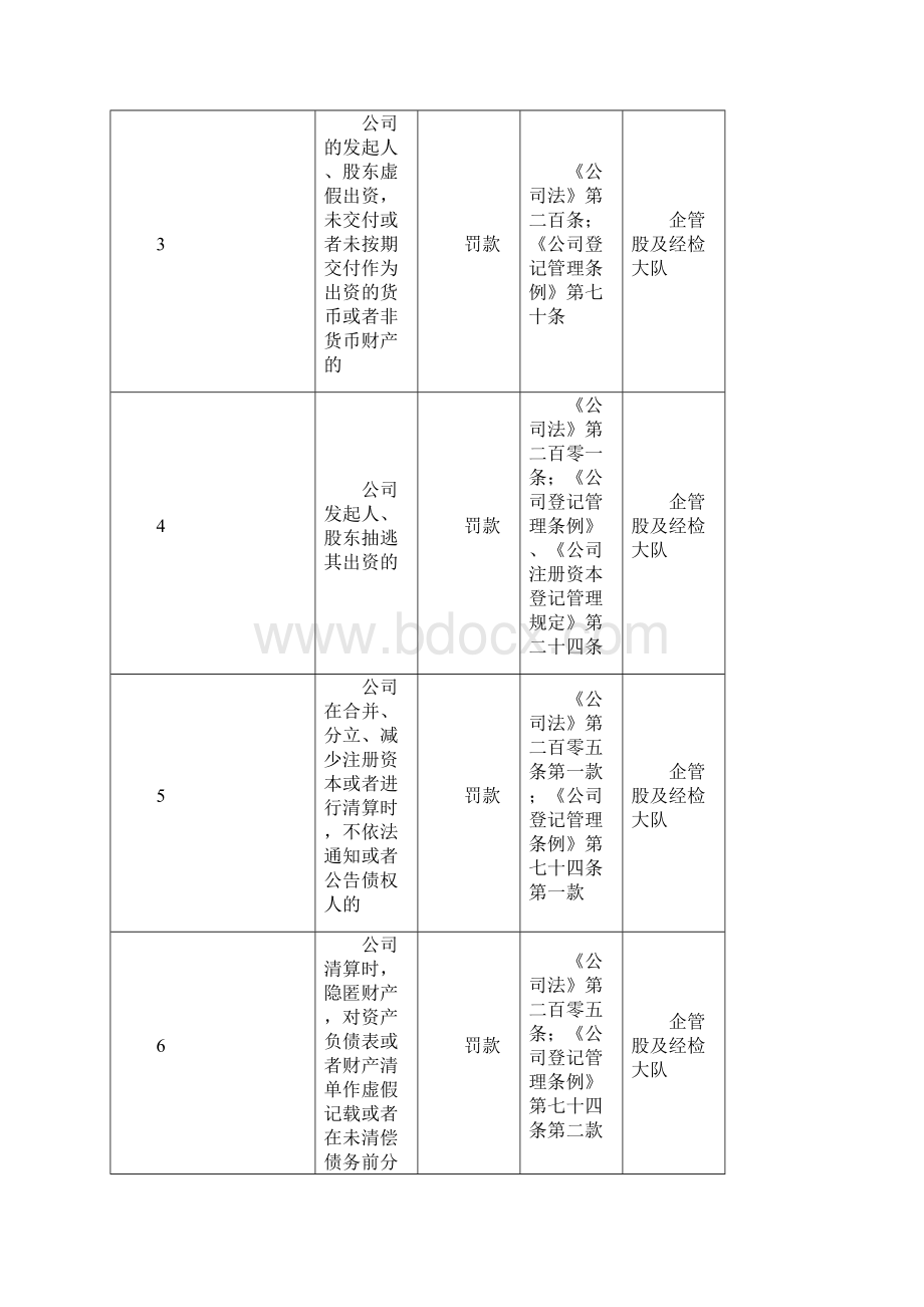 徐闻县市场监管局行政执法职权依据一览表Word文档下载推荐.docx_第2页