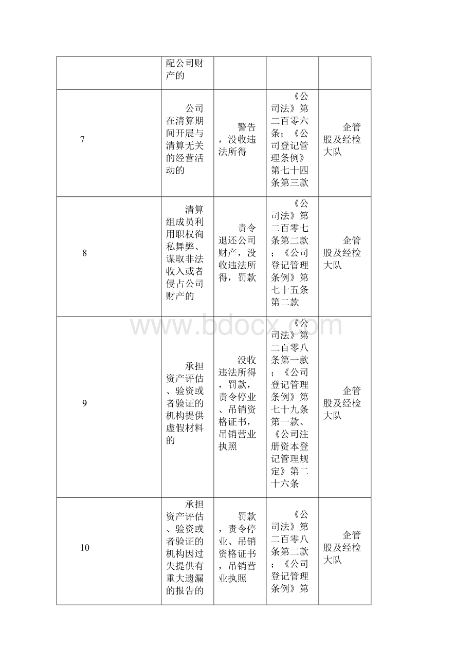 徐闻县市场监管局行政执法职权依据一览表Word文档下载推荐.docx_第3页