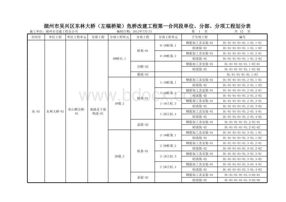 桥梁单位、分部、分项划分表格文件下载.xls_第1页