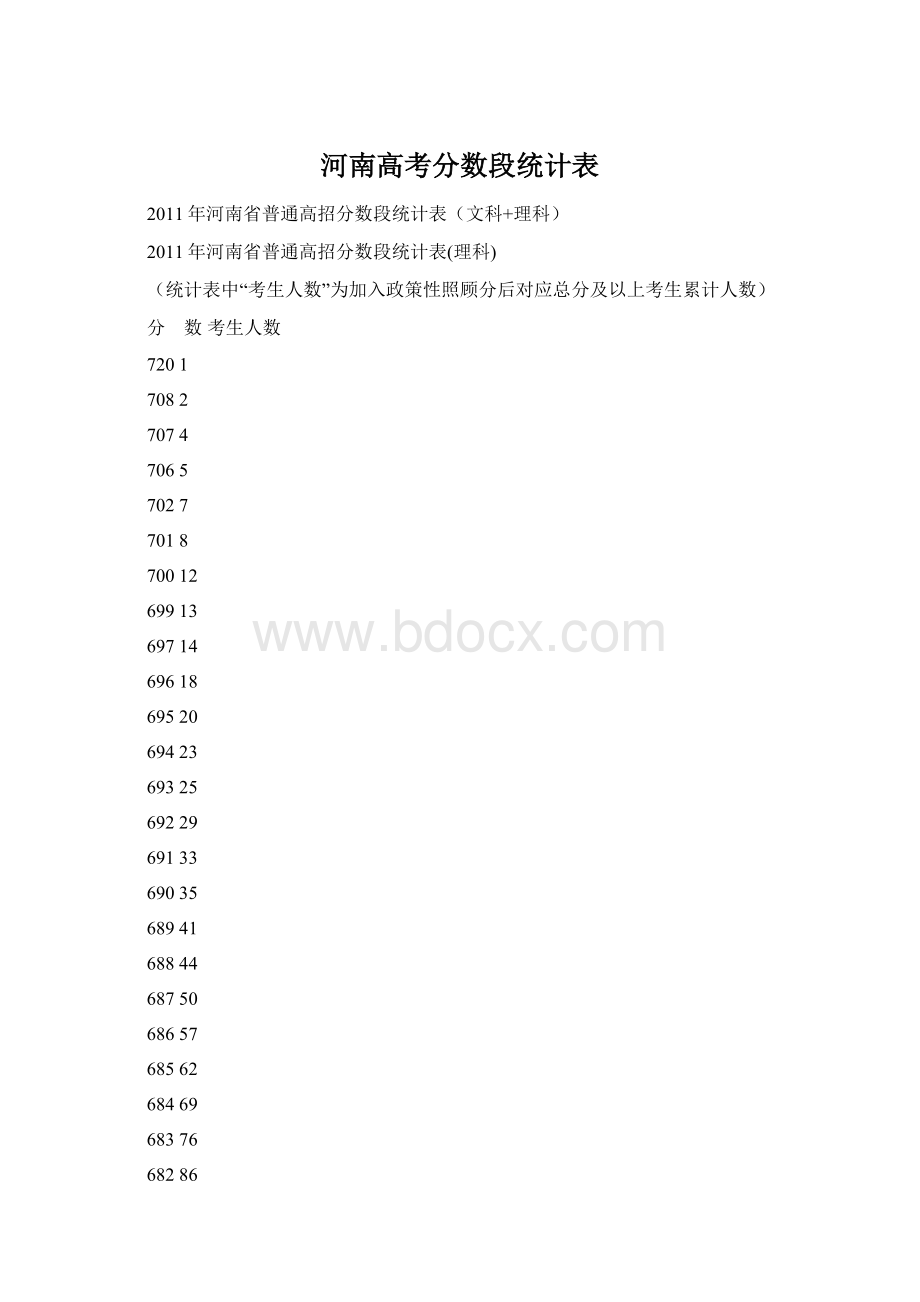 河南高考分数段统计表Word格式文档下载.docx