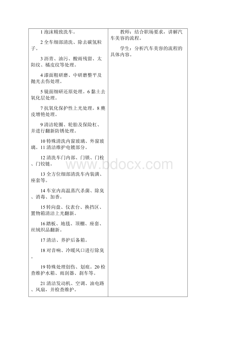 最新 汽车美容课程授课计划教案Word文档下载推荐.docx_第3页