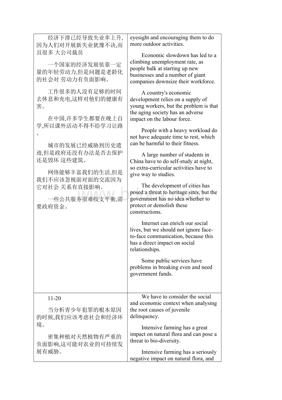 顾家北100句翻译简版Word文件下载.docx_第2页