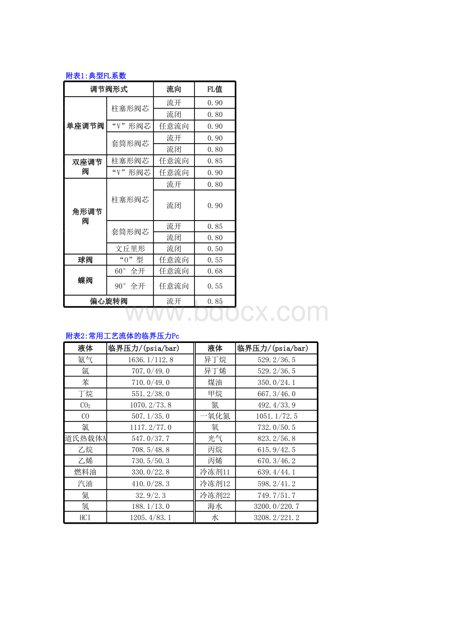 阀门系数Cv和KV值计算表格表格文件下载.xls_第3页