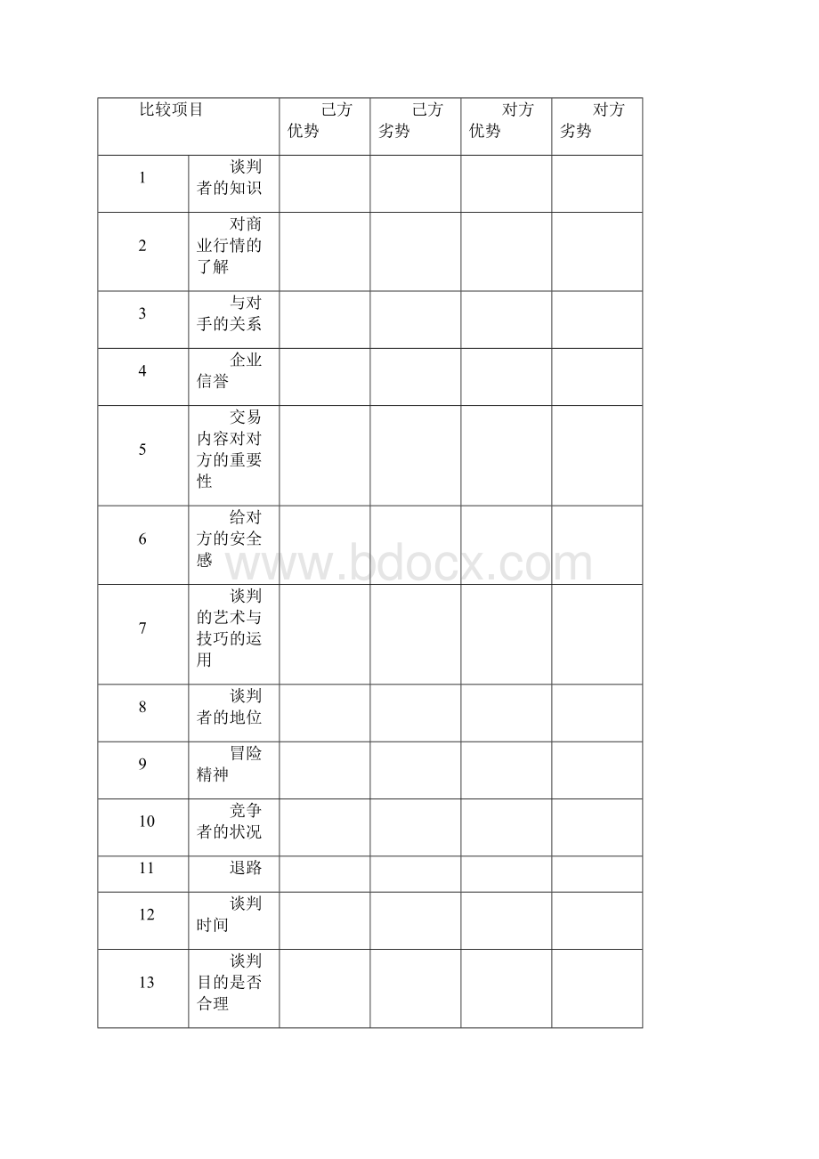 商务谈判实训项目.docx_第2页