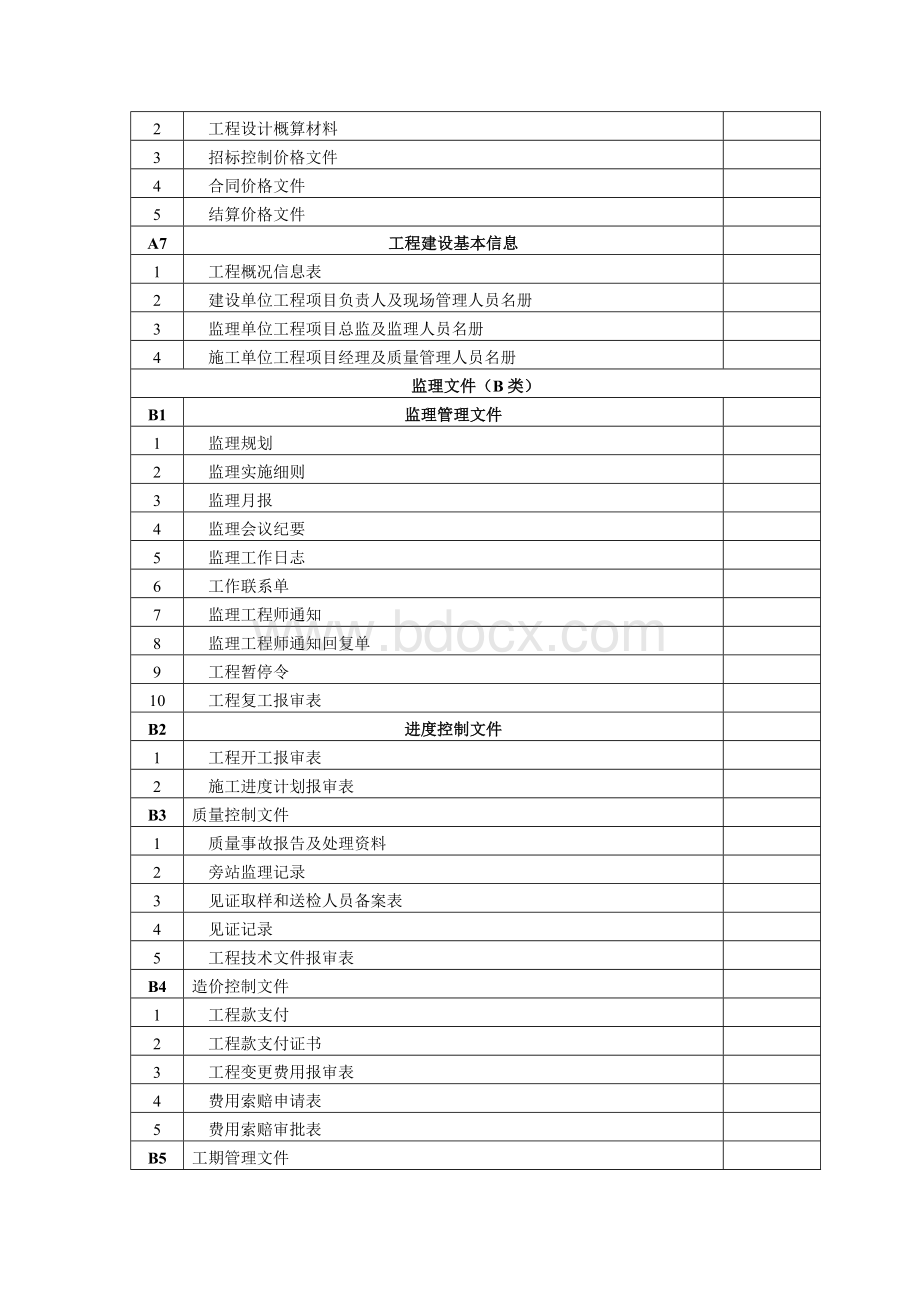 市政道路工程档案归档范围.doc_第2页