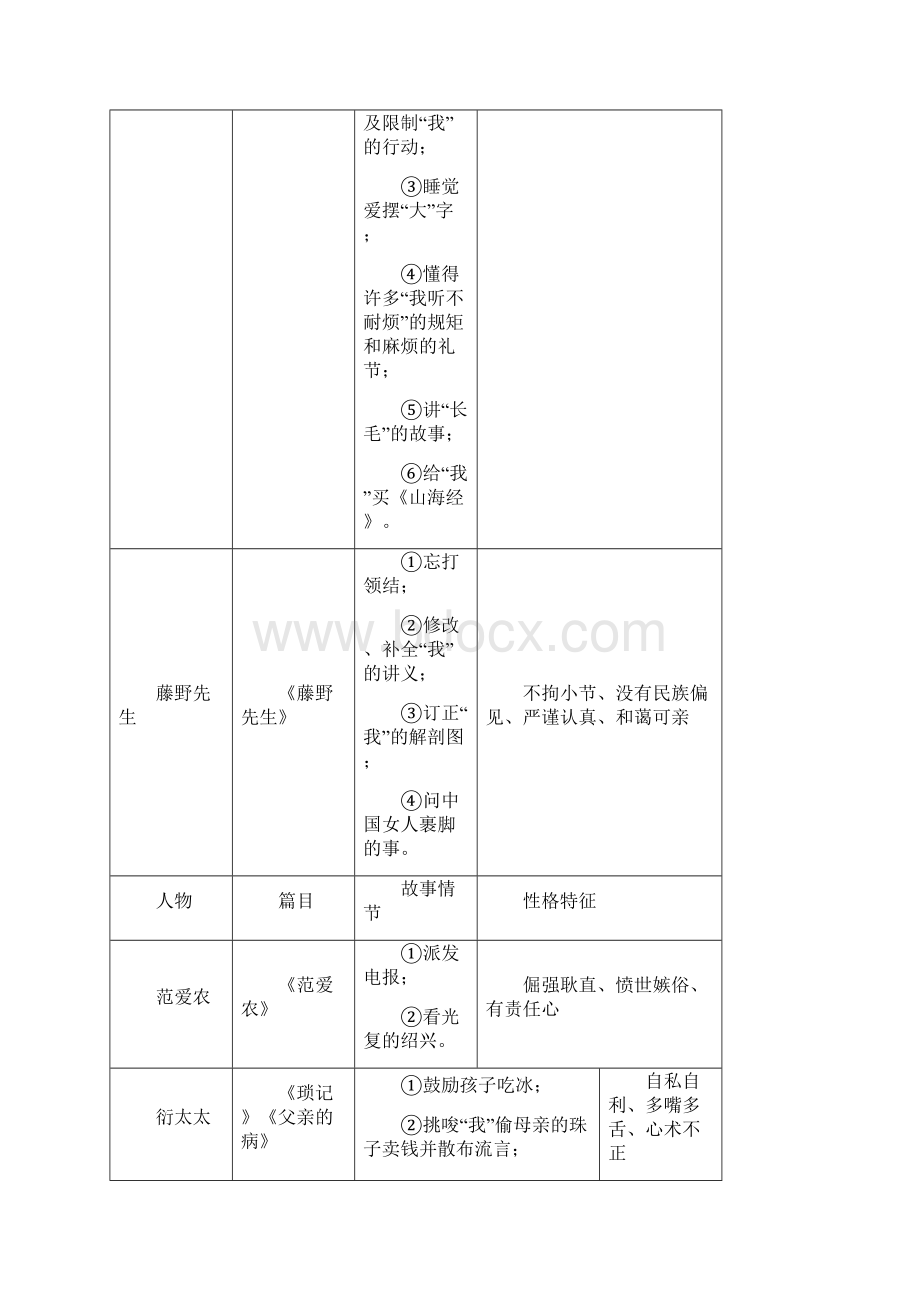 届浙江省中考语文复习备考手册熟读篇一名著导读.docx_第2页