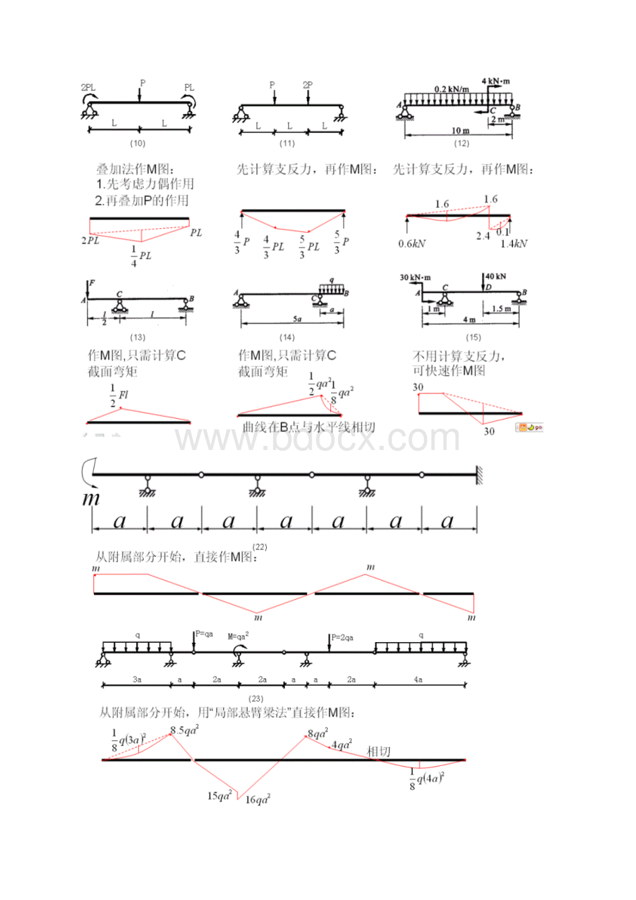 结构力学中必须掌握的弯矩图.docx_第3页