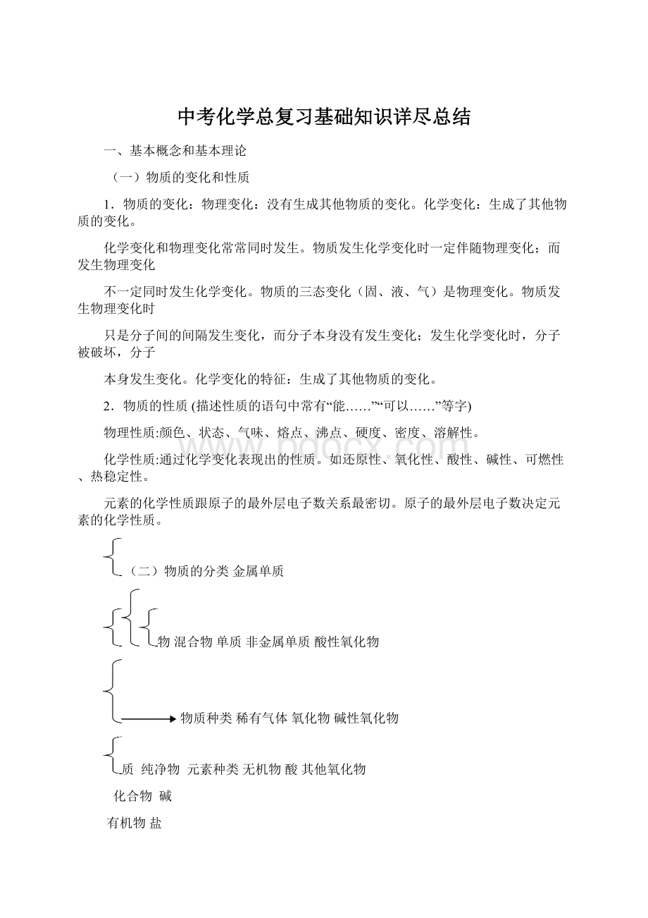 中考化学总复习基础知识详尽总结Word文档下载推荐.docx_第1页