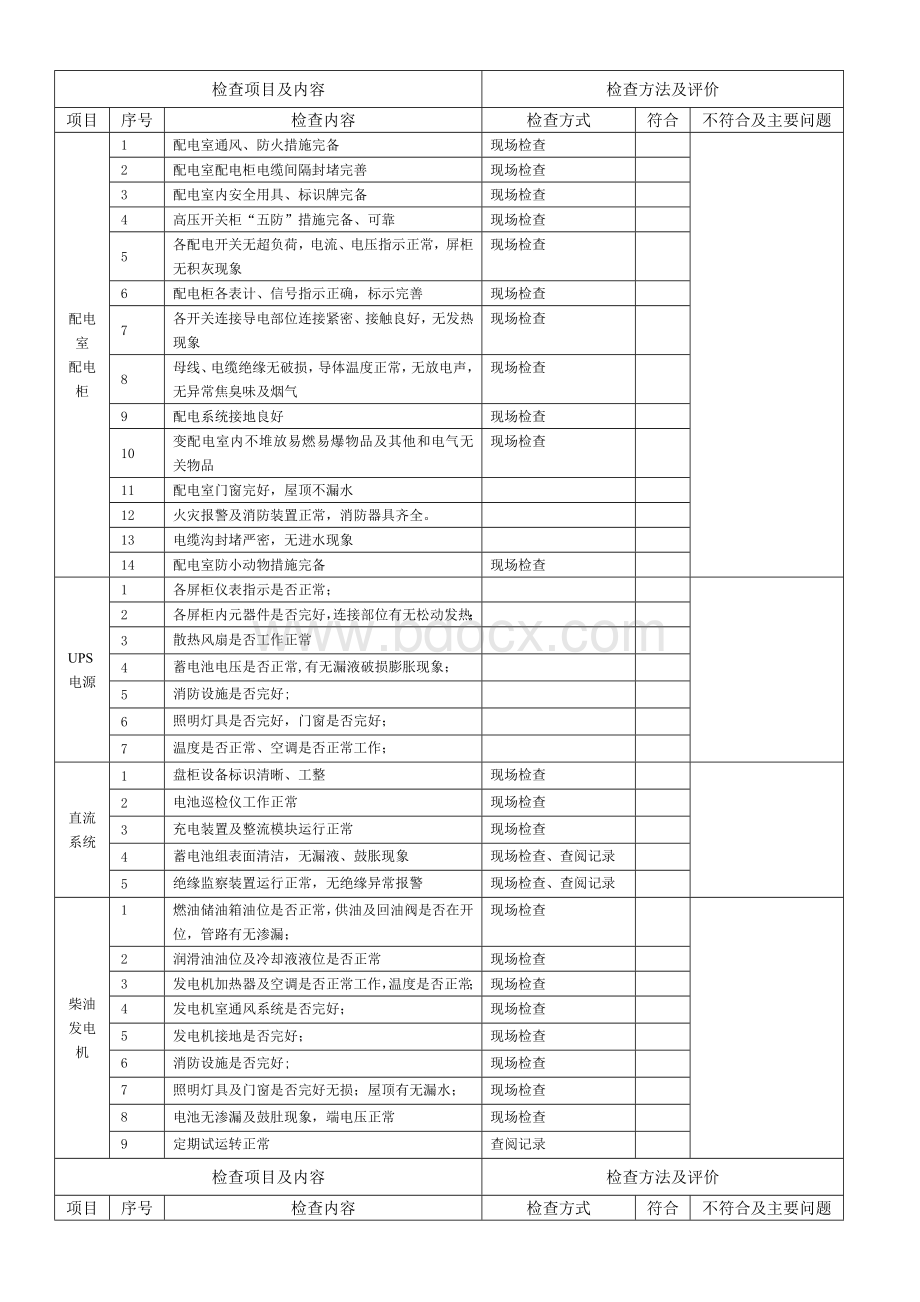 电气设备安全技术专项检查表.docx_第2页