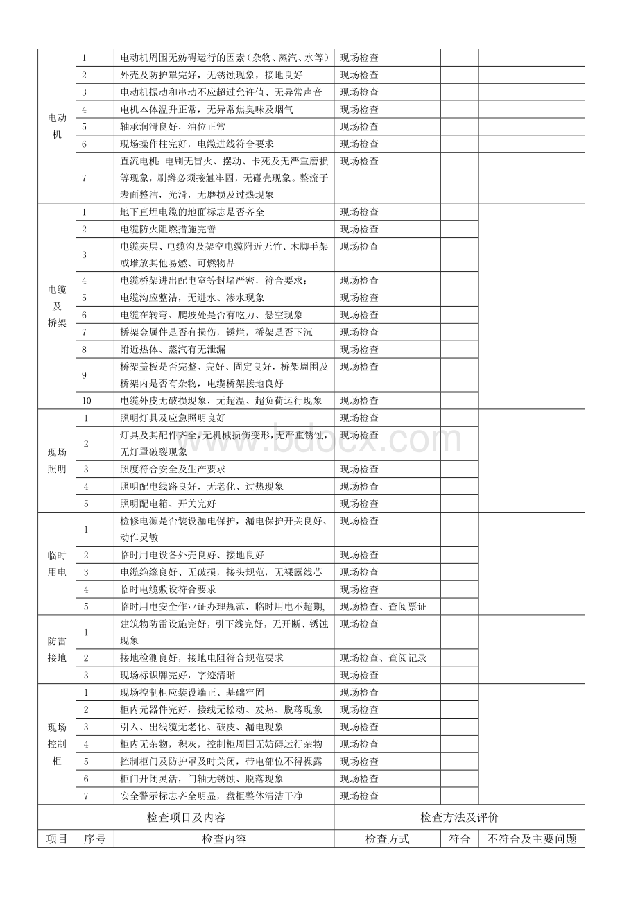 电气设备安全技术专项检查表Word格式.docx_第3页