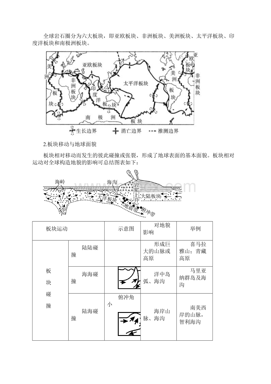 高考地理考点大揭秘 自然地理 考点19 内力作用与地貌练习.docx_第3页