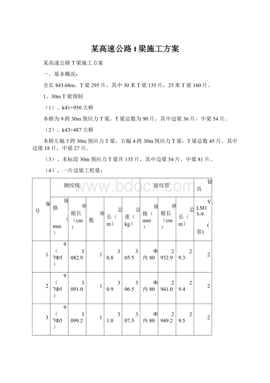 某高速公路t梁施工方案.docx_第1页