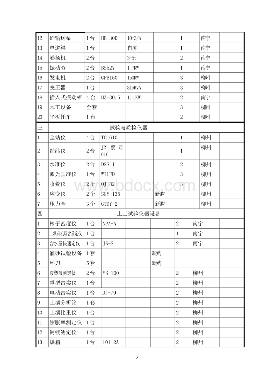 公路工程主要施工机械和试验仪器设备表Word文档下载推荐.doc_第3页