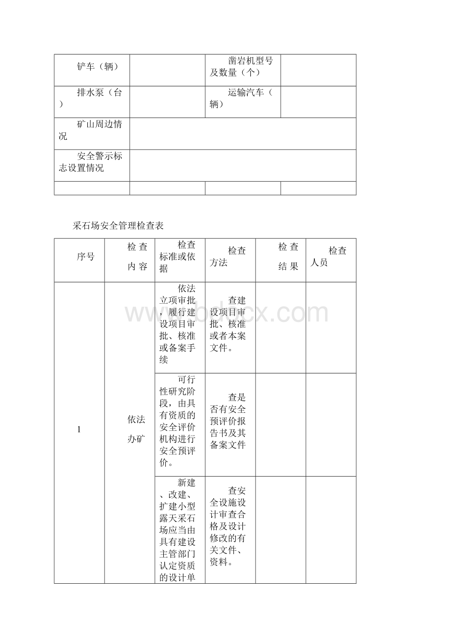 非煤矿山现场安全检查手册范本.docx_第3页