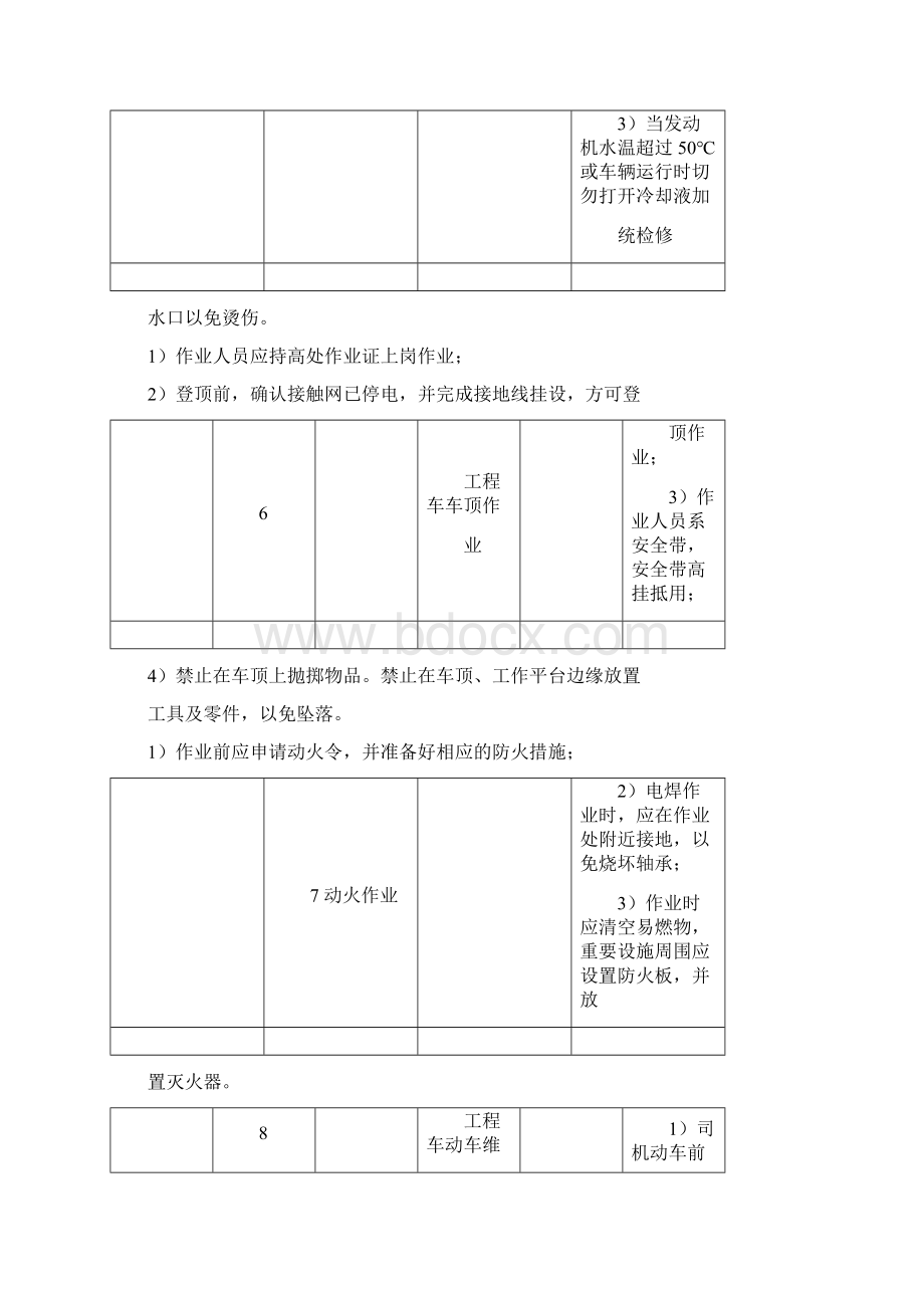 汽车维修服务方案服务承诺应急处置预案.docx_第3页