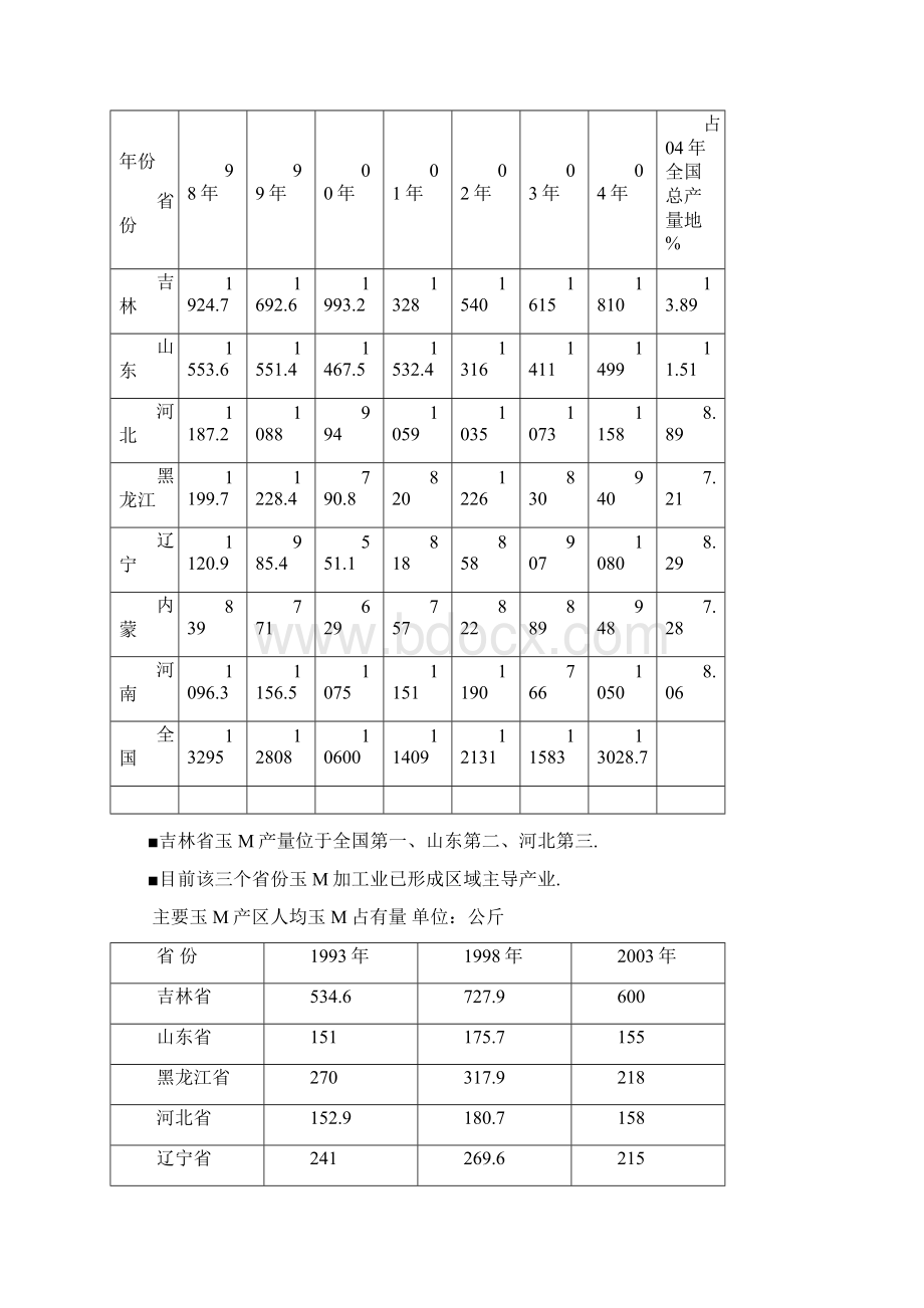 30万吨玉米淀粉可研报告Word文件下载.docx_第2页