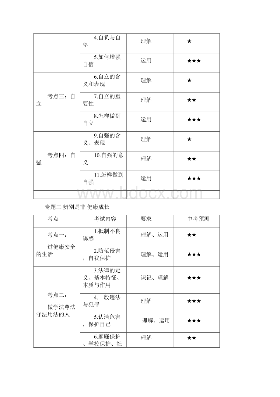 中考思想品德思维导图Word格式文档下载.docx_第3页