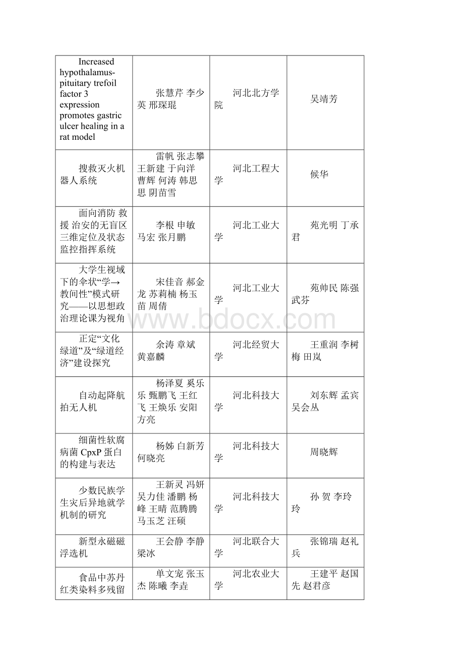 挑战杯河北大学生课外学术科技作品竞赛河北共青团.docx_第2页