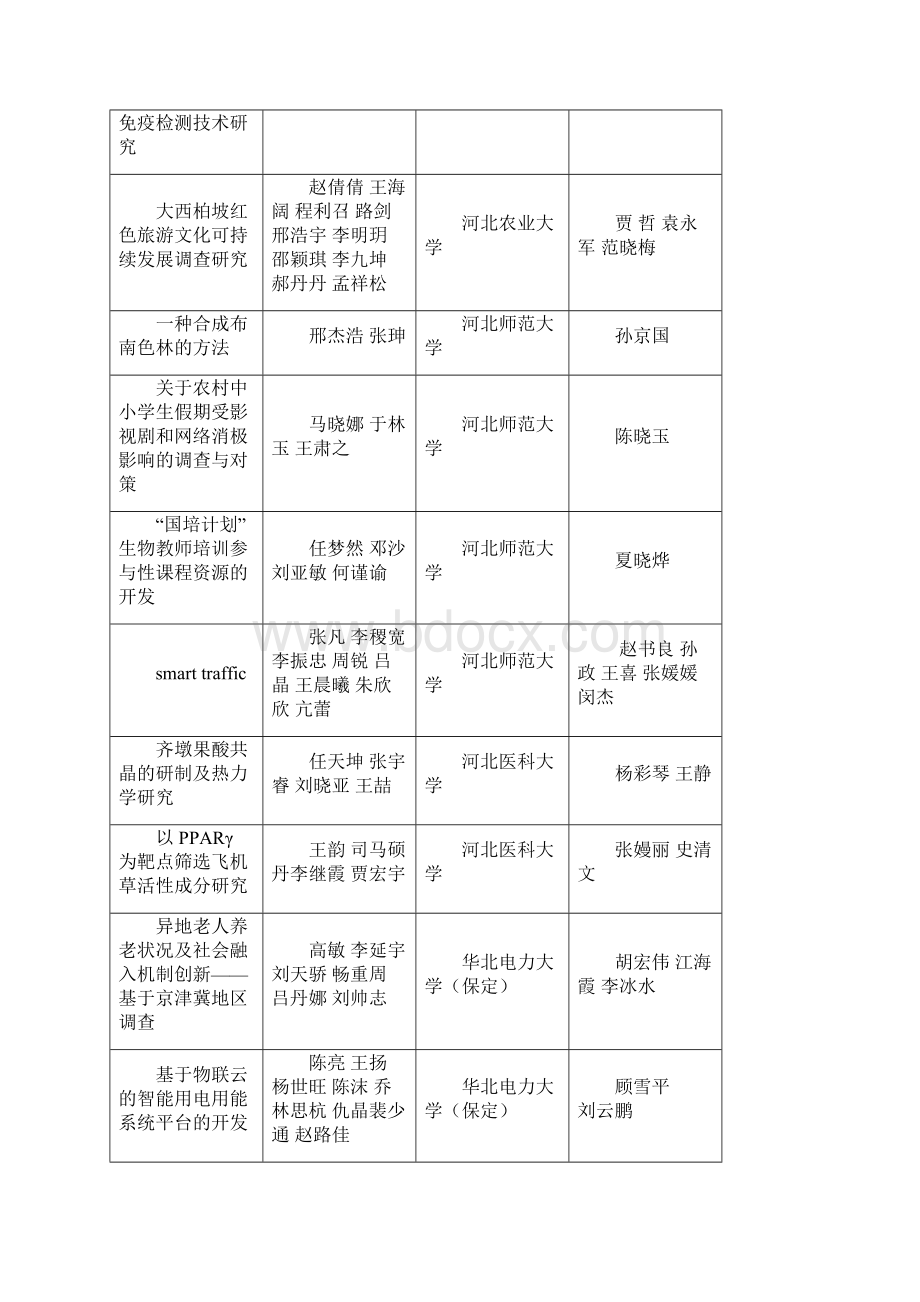 挑战杯河北大学生课外学术科技作品竞赛河北共青团.docx_第3页