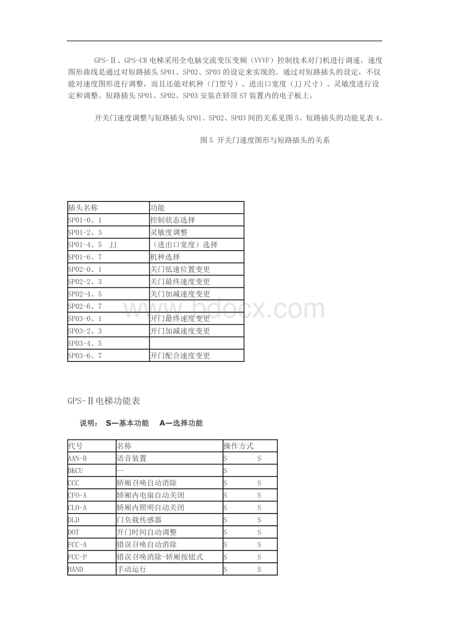 三菱电梯gps-2调试资料Word下载.doc_第3页