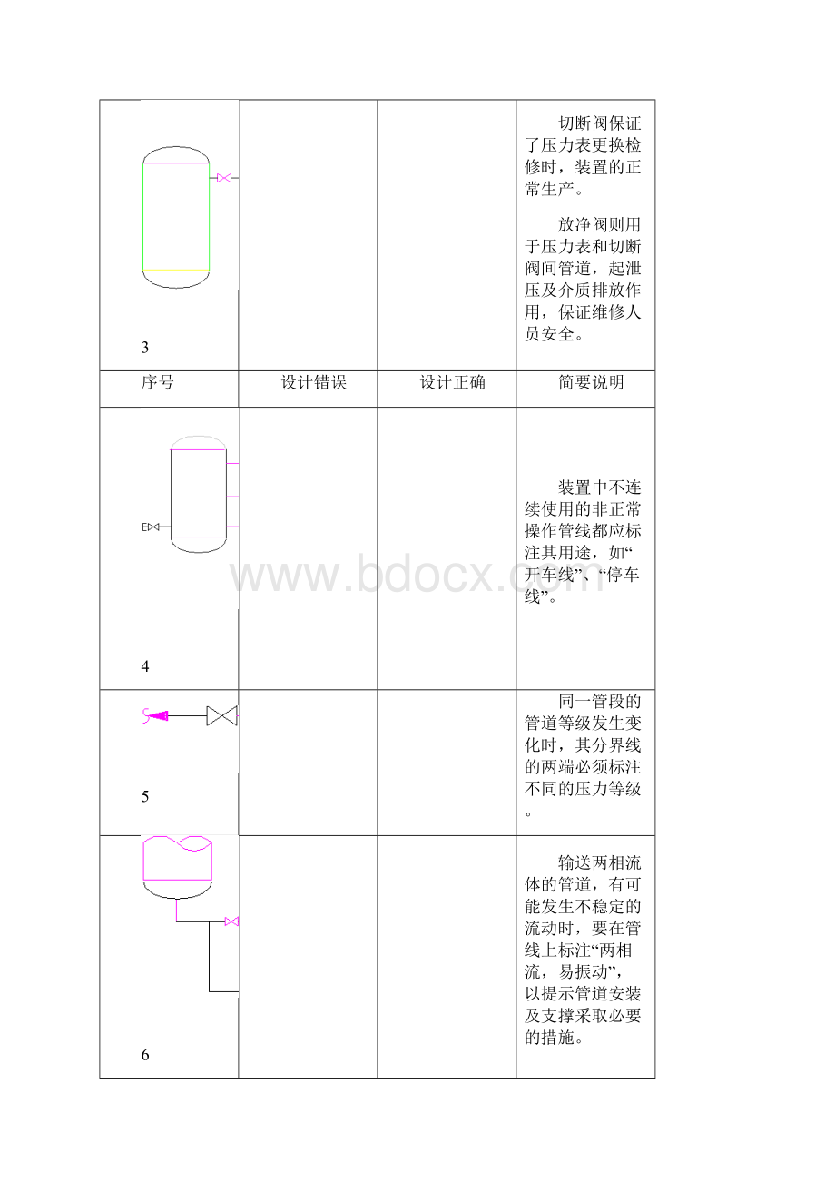 工艺系统专业设计常见病.docx_第2页