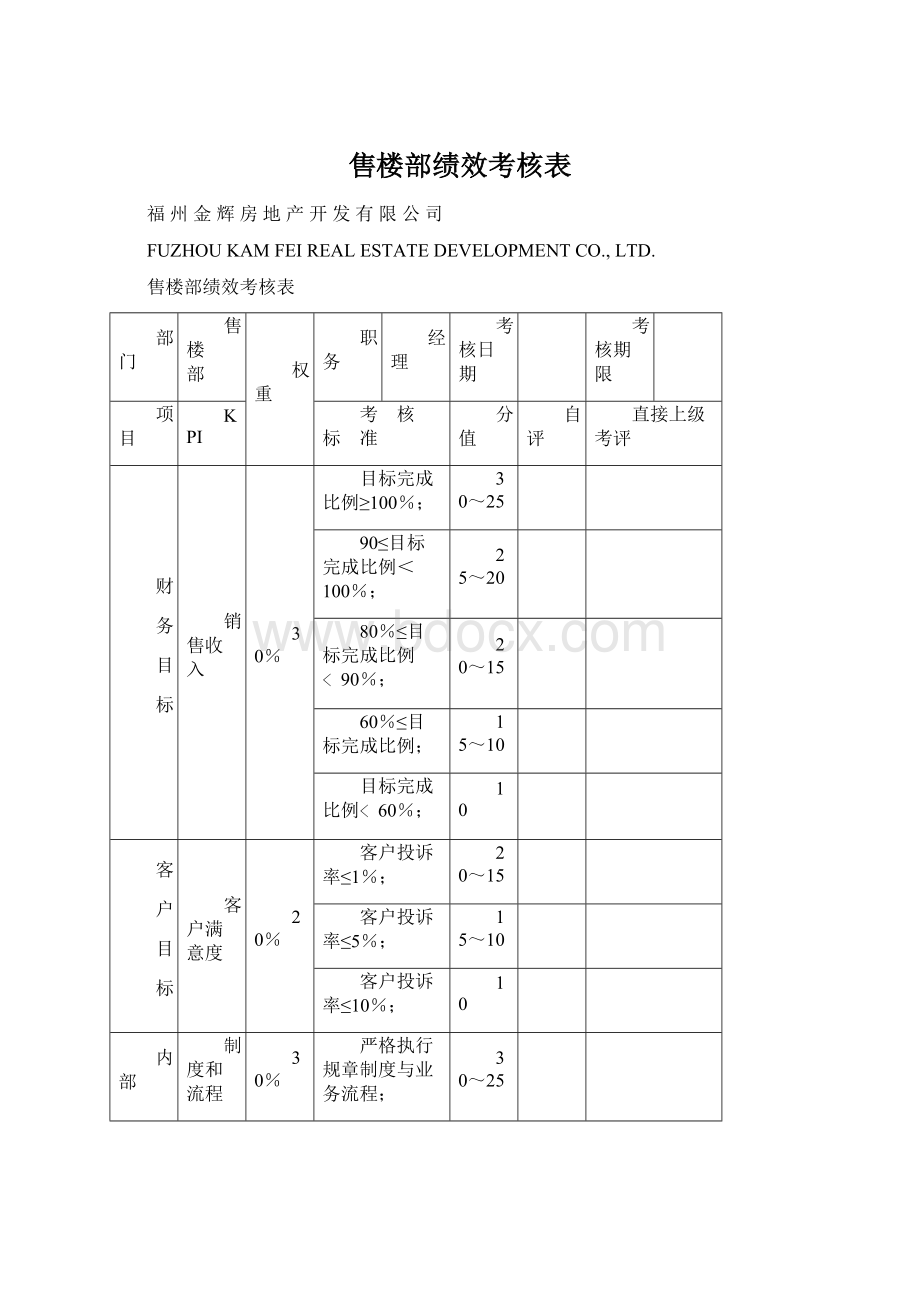 售楼部绩效考核表.docx_第1页