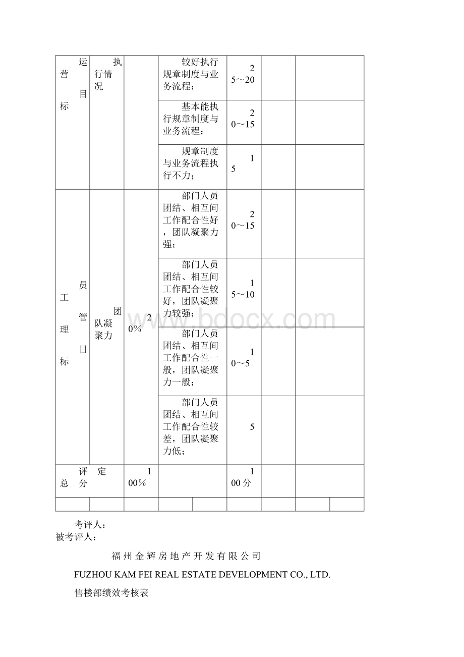 售楼部绩效考核表.docx_第2页