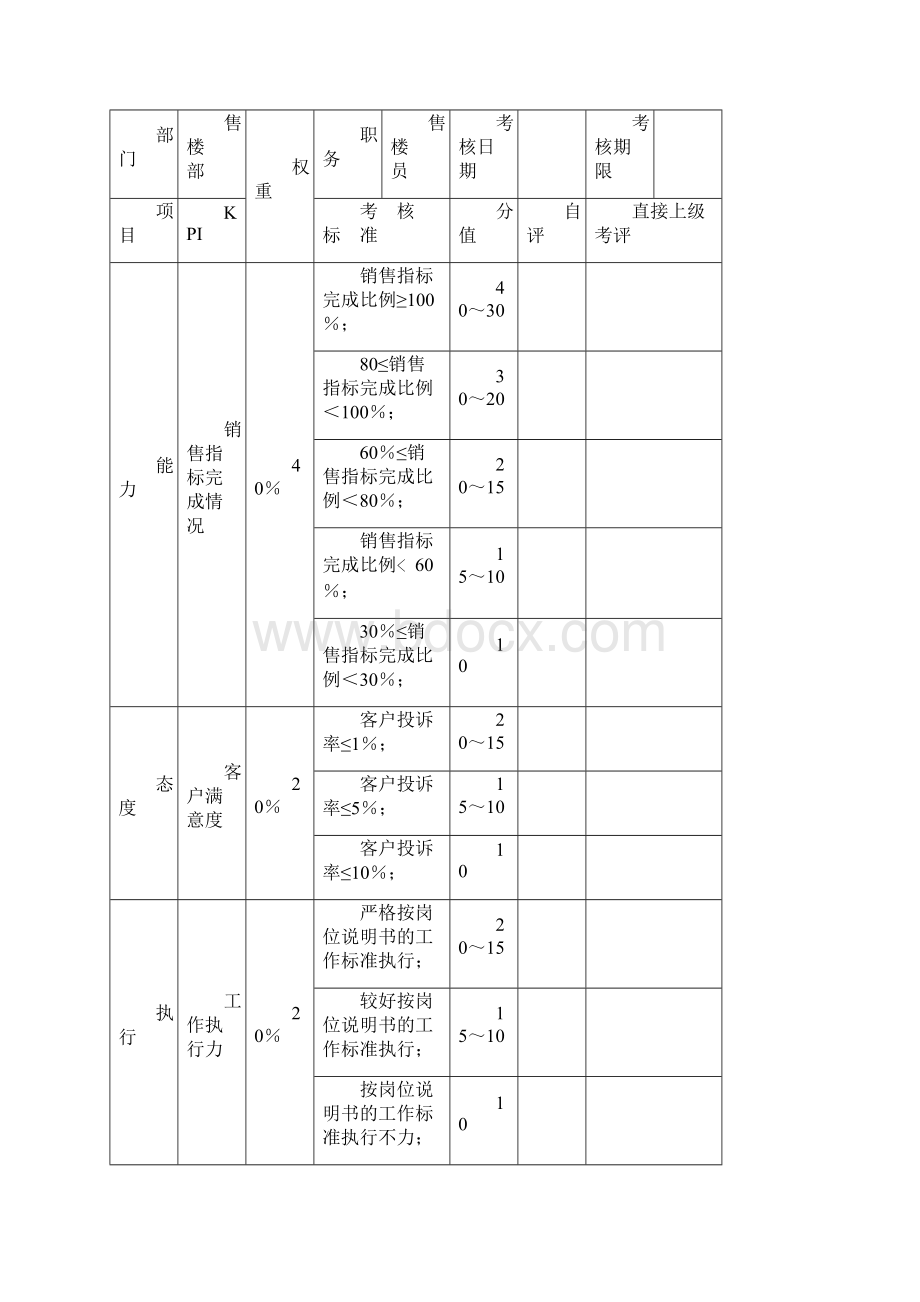 售楼部绩效考核表.docx_第3页