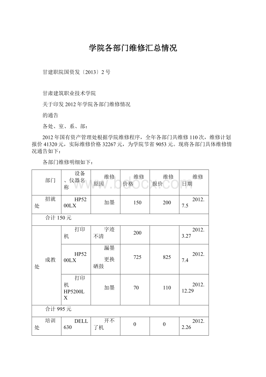 学院各部门维修汇总情况Word文档格式.docx