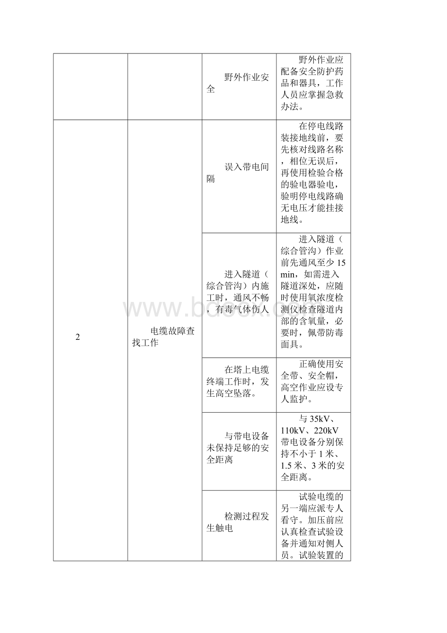 电缆主绝缘故障查找作业指导书Word格式.docx_第3页