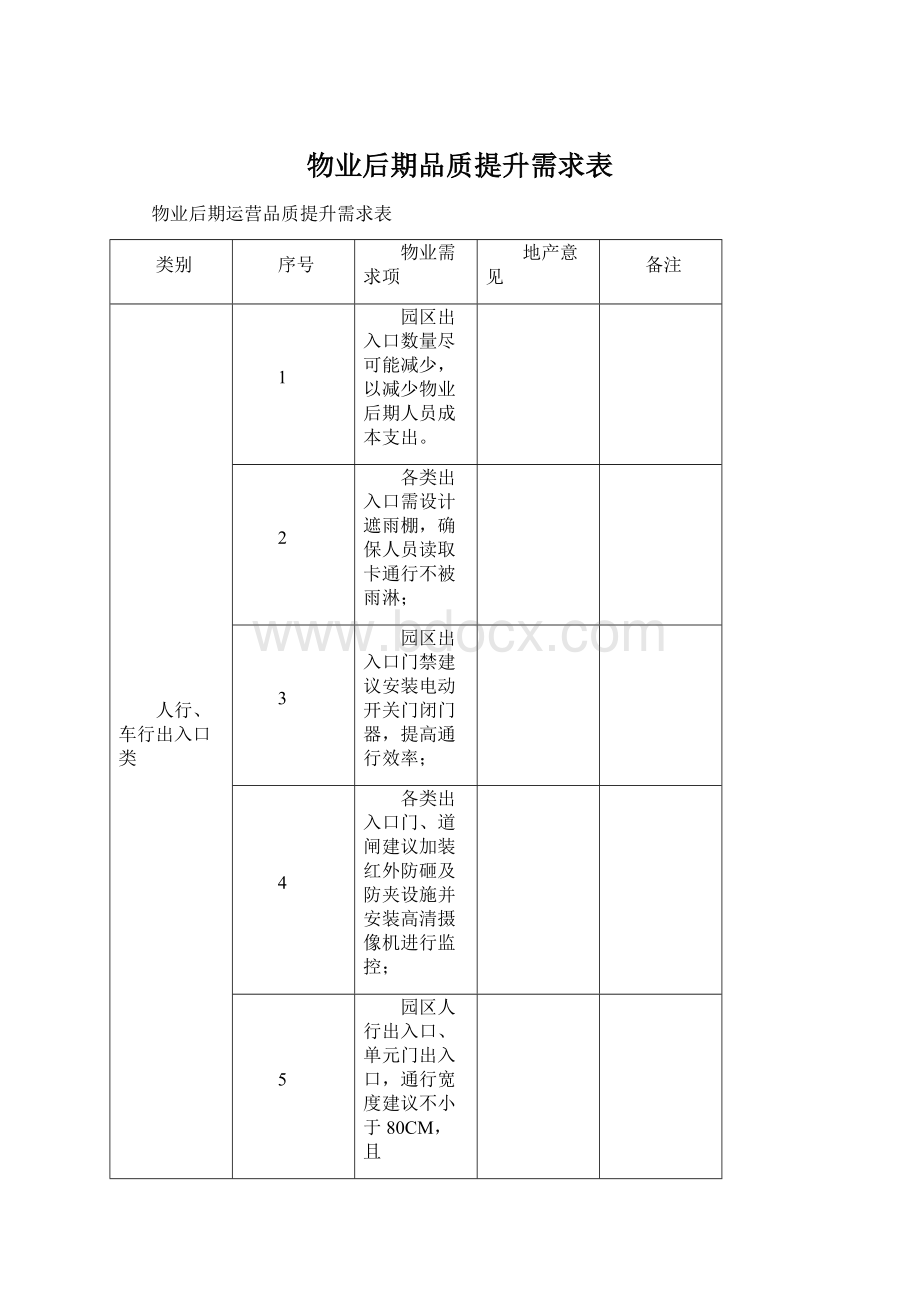 物业后期品质提升需求表.docx