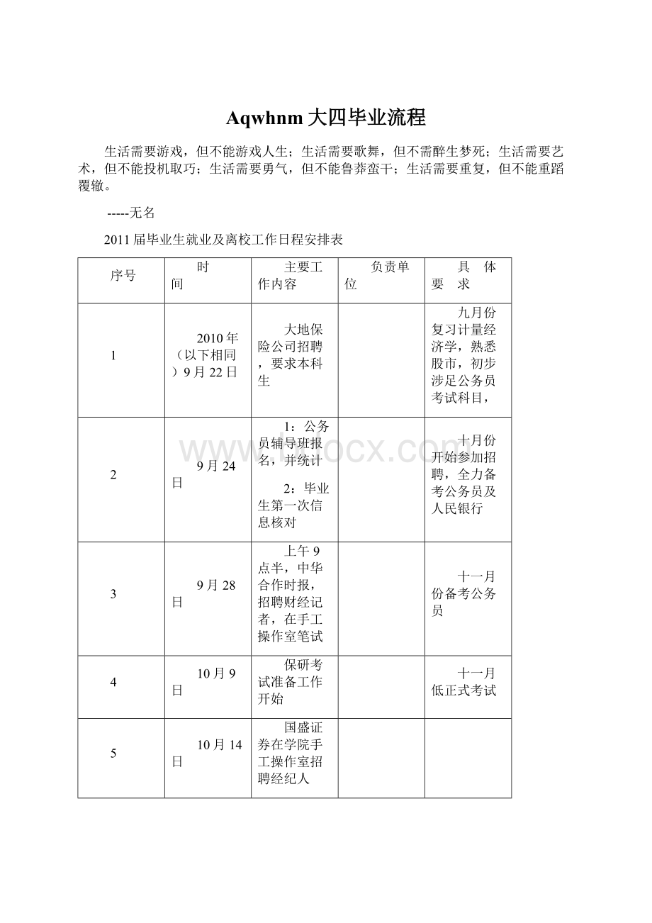 Aqwhnm大四毕业流程Word格式.docx