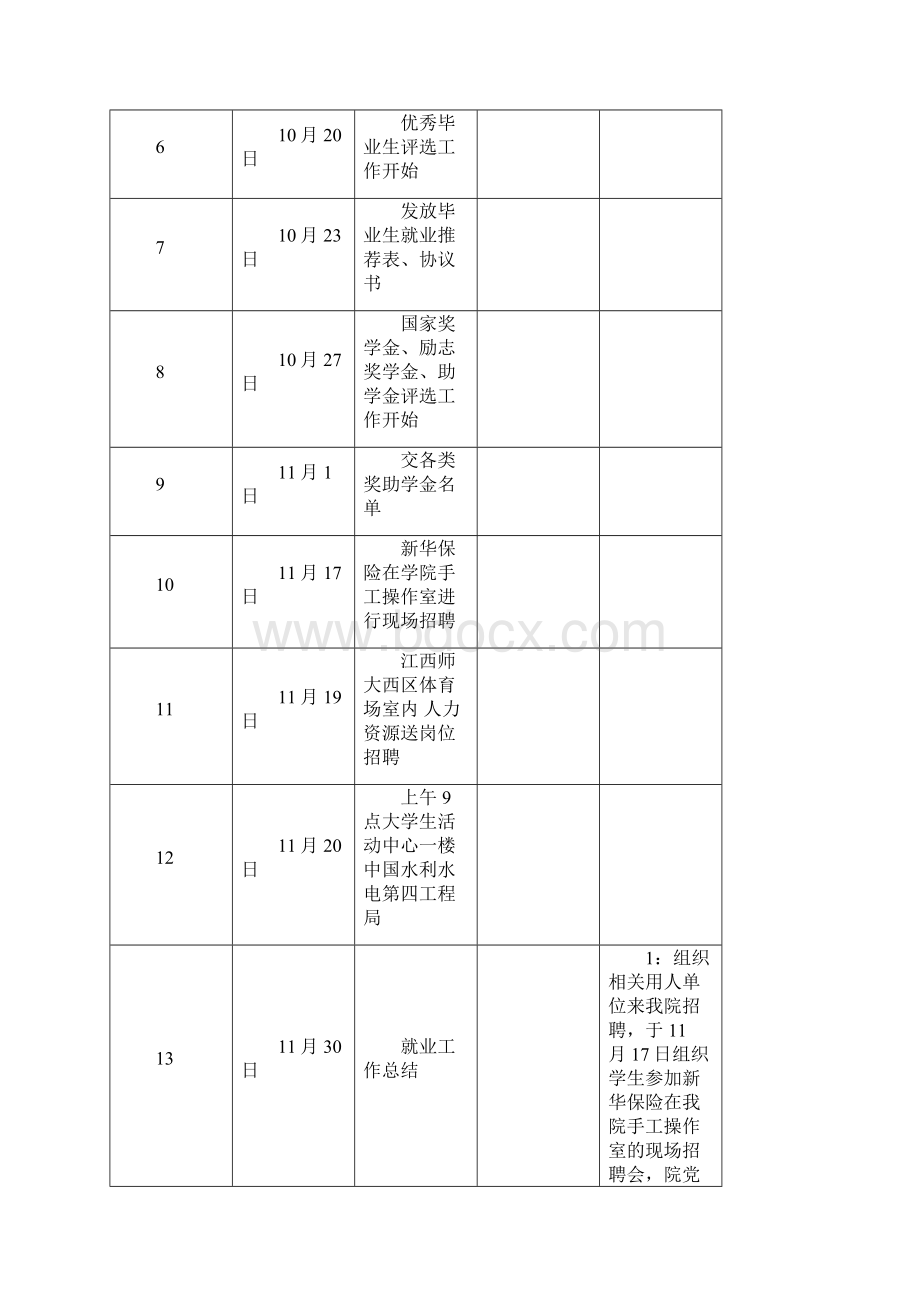 Aqwhnm大四毕业流程.docx_第2页