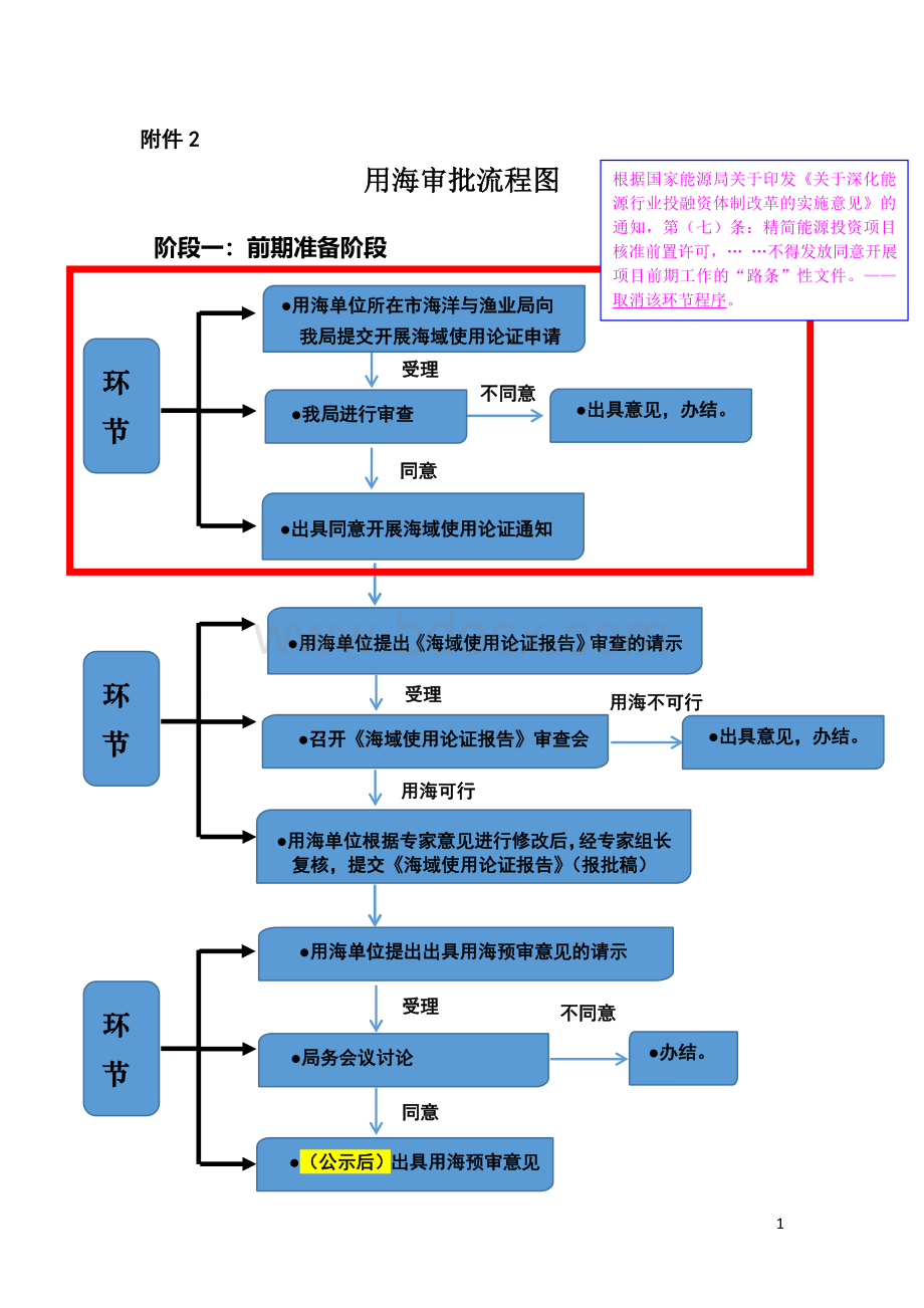 用海审批流程图Word下载.doc