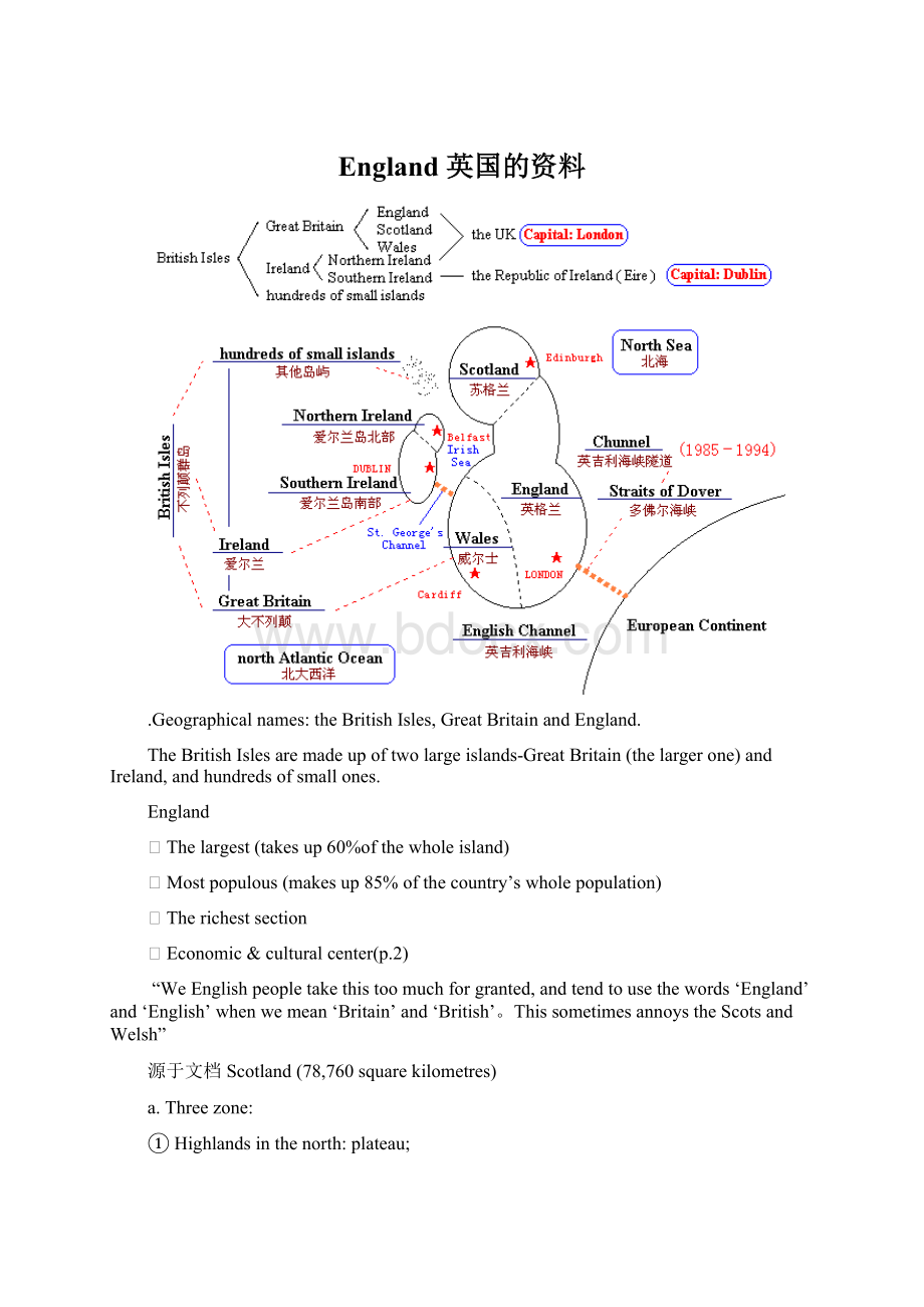 England 英国的资料Word文件下载.docx