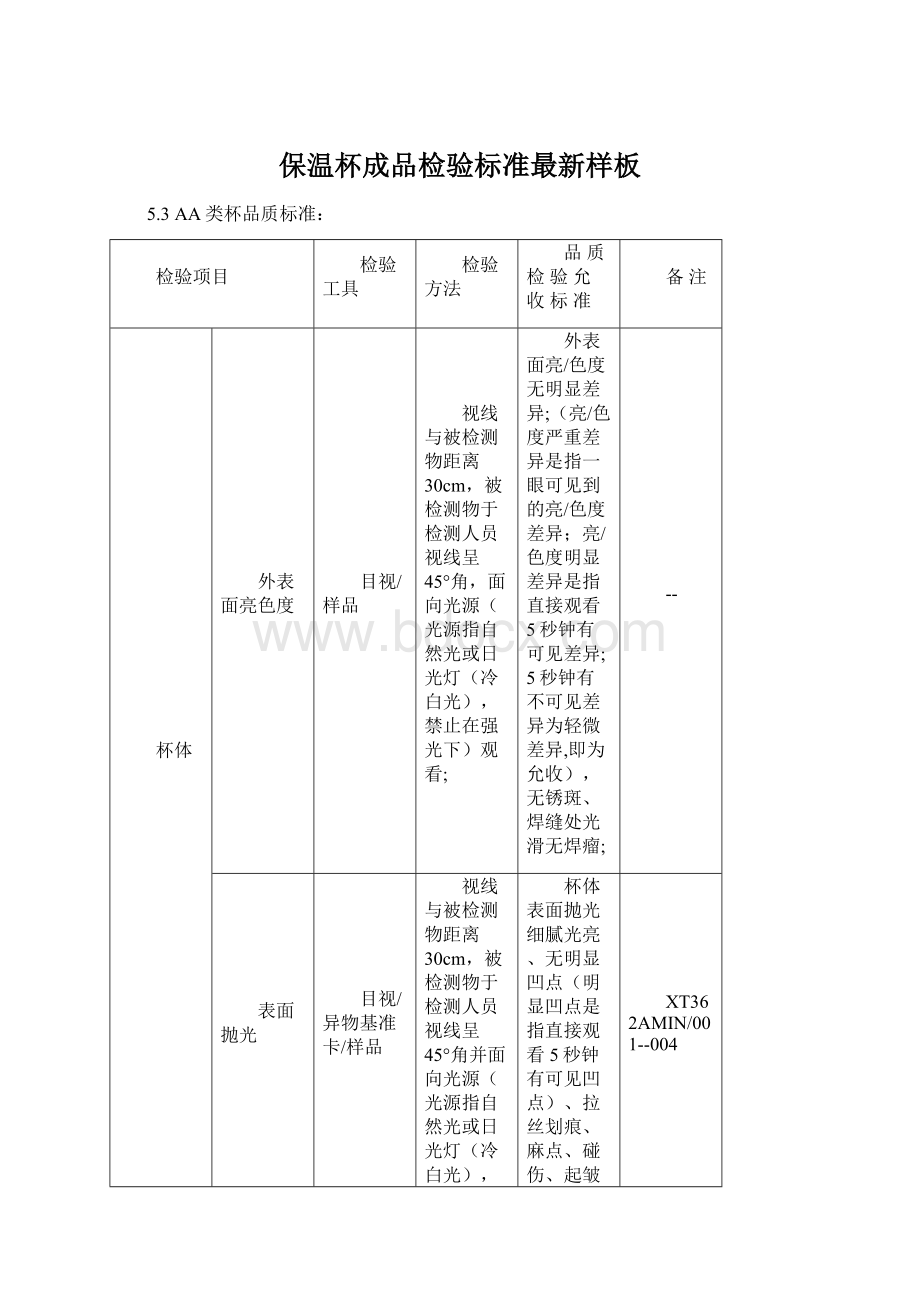 保温杯成品检验标准最新样板.docx