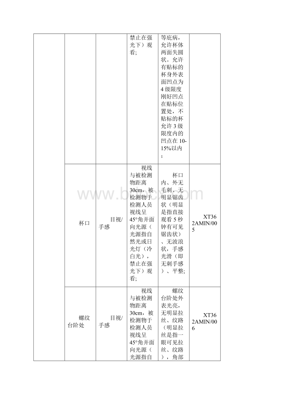 保温杯成品检验标准最新样板Word下载.docx_第2页