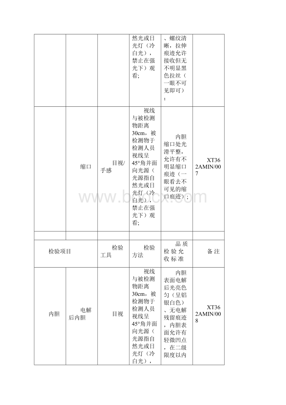 保温杯成品检验标准最新样板Word下载.docx_第3页