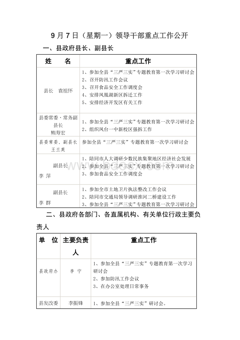 重点工作公示统计表.doc_第1页