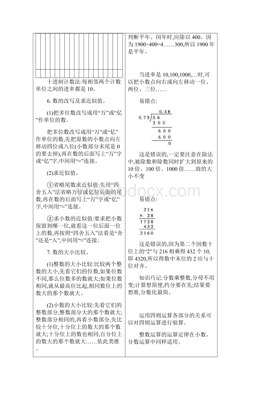 最新苏教版六年级数学下册 第7单元 本册知识清单Word格式.docx_第3页