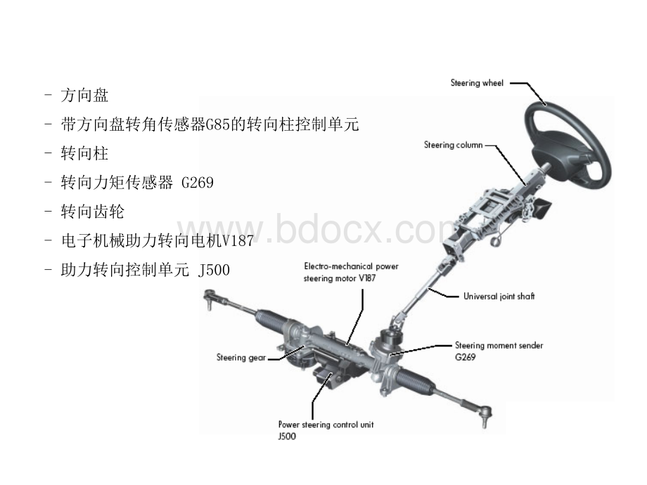 电子助力转向PPT格式课件下载.ppt_第2页